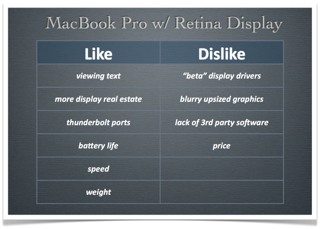 MacBook Pro w Retina Display Like and Dislike